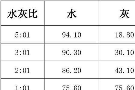 水灰比的含义和计算方法