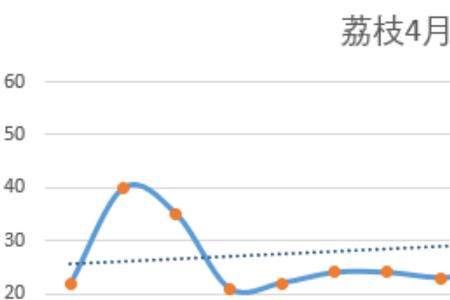 水果毛利净利有什么区别