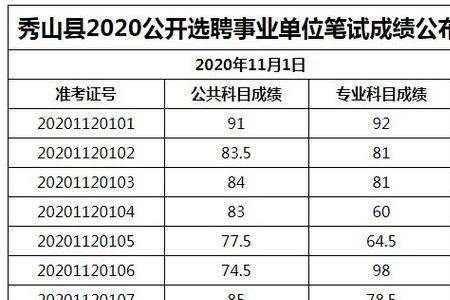 事业编笔试成绩如何知道前三名