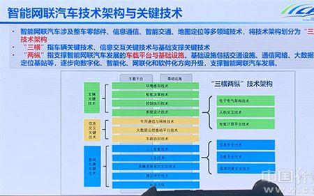 三横两纵技术架构三横指什么