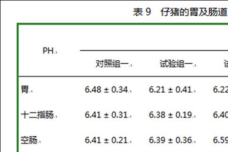 枸橼酸ph值