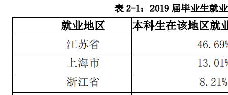 211以上学生比例