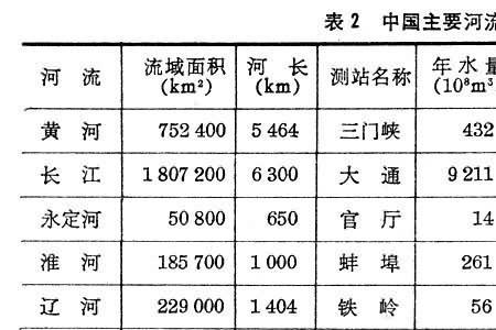 淤泥和流沙的区别