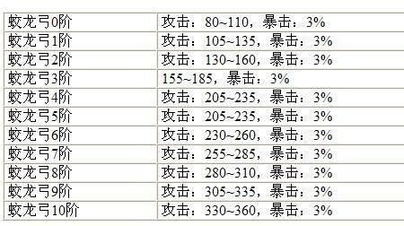 造梦西游武器品质排名