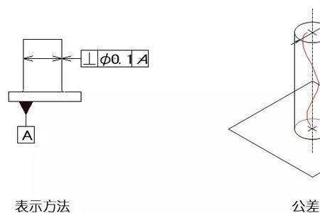 形位公差st什么意思