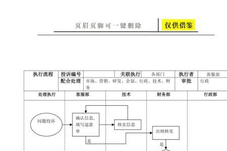 客户要退款怎么委婉拒绝