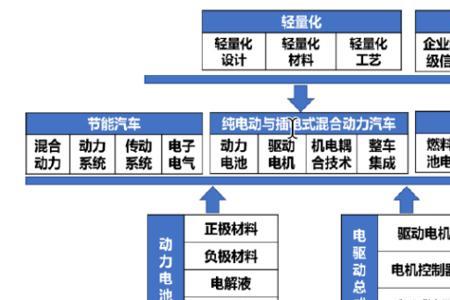 汽车燃料的来源