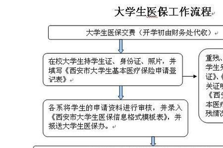 大学生商业保险是什么