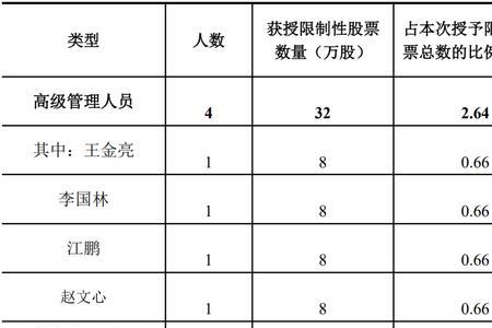 员工持股计划与授予股票区别