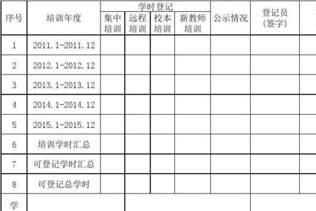 已培训学时与已考核学时区别