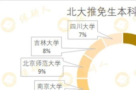 大数据管理与应用文科生能报吗