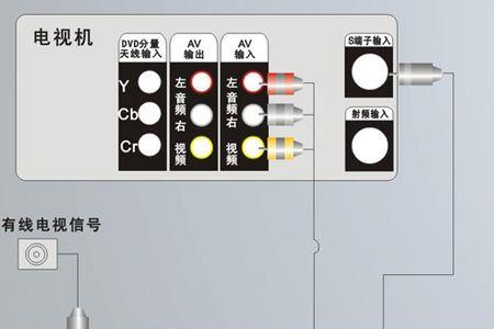 电视怎么连机顶盒