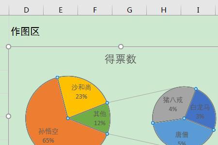 如何更新excel中饼状图数据