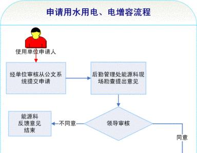 三相电增容流程