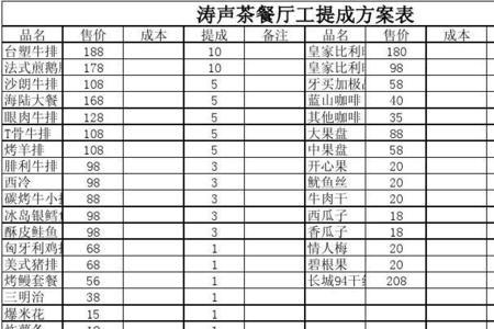 咖啡厅怎么制定服务员提成