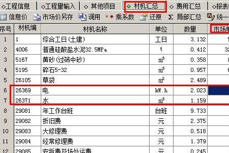 建设工程水电费定额计算标准