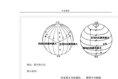 初一地理怎样区分高低纬度
