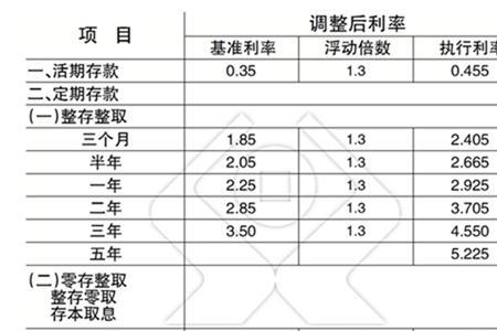 农村信用社3年期利息