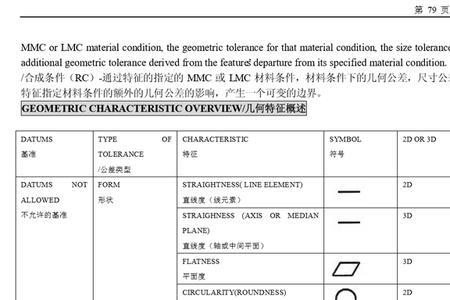 机械制图英语简称