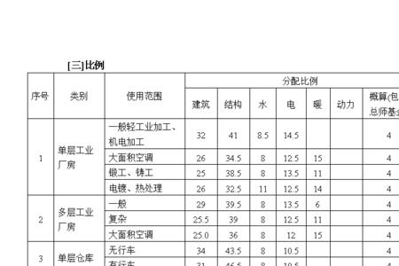 医护奖金分配比例