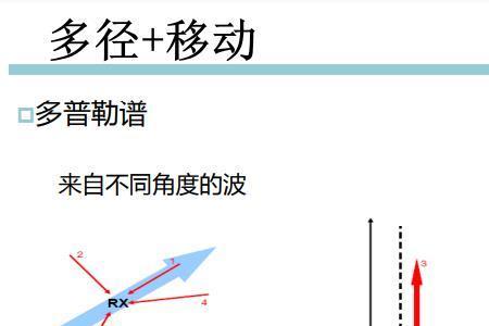 波源不变频率不变吗