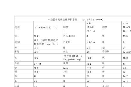 石材热膨胀系数