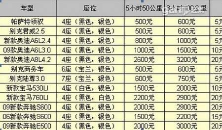 租车基础费什么意思