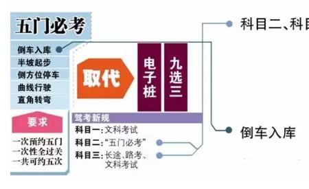 科目二约车啥意思