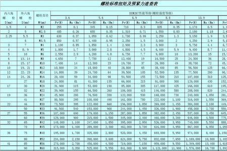 m36螺栓最大扭矩