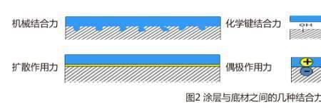 水和衣服之间的作用力叫附着力