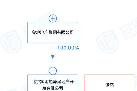 启信宝能调出营业执照