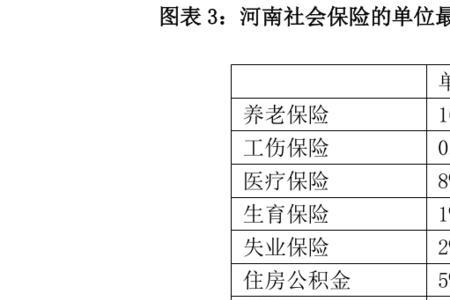 社保派遣是什么意思