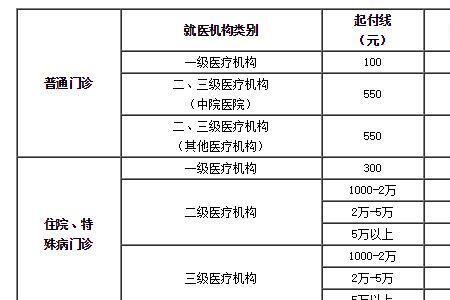 新农合安徽省立医院报销比例