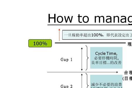 设备稼动是什么意思