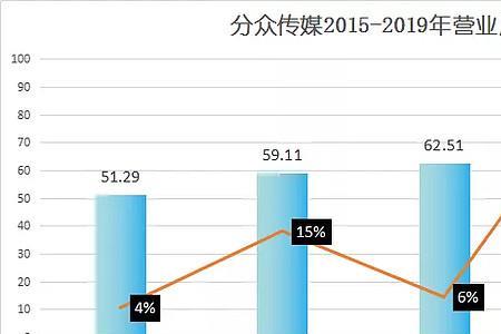 分众传媒同光线传媒区别