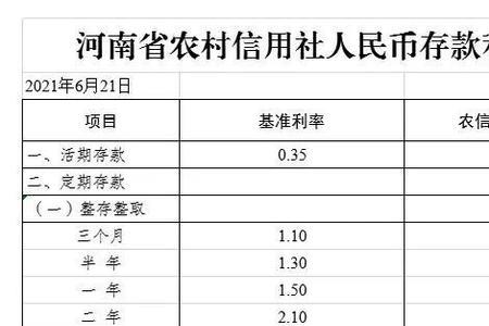 信用社一年定期利息多少