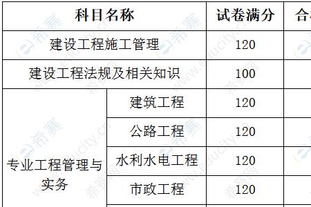 初级执法资格考试多少分及格