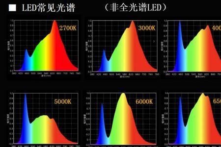 全光谱灯的使用距离