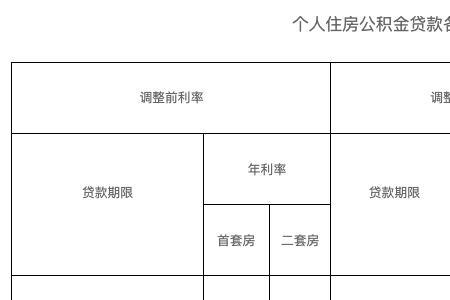 石家庄装修房子怎么取公积金