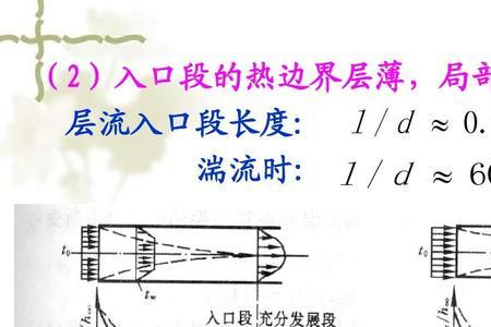 空气的强制对流传热系数