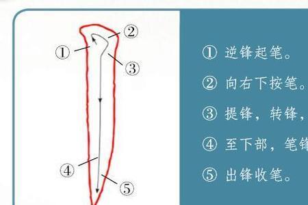 毛笔字的书写顺序