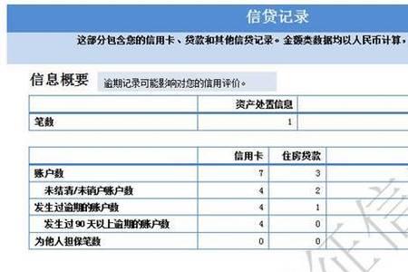 查征信时显示未收录是什么意思