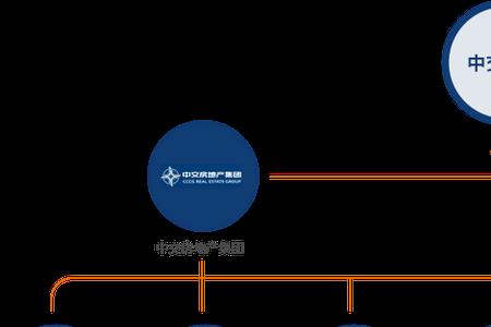 中交房地产管理集团官网