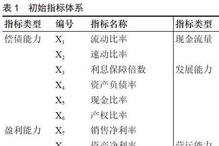 财务风险指标的分类有哪些