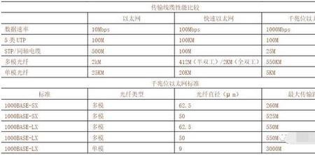 六类网线有效距离是多少米