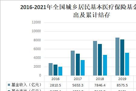 什么是应参保人数