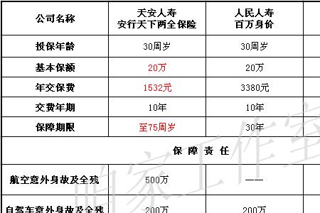 天安人寿两全保险到期能取吗