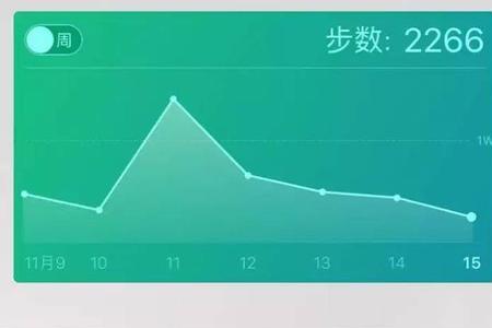 领导点赞你的微信运动什么意思