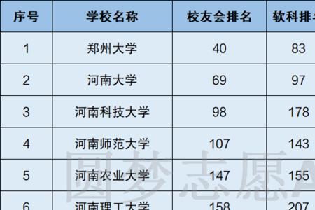 河南师范大学什么时候是一本的