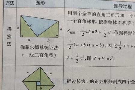 初一学了勾股定理么